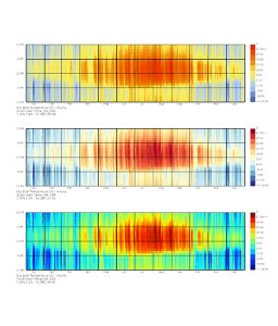 Digital Analysis - Weather Pattern